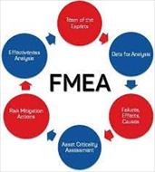 تحقیق مفاهیم و روش پیاده سازی FMEA
